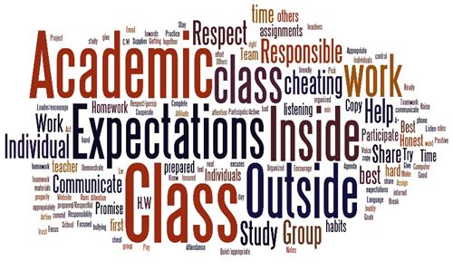 Academic Expectations 